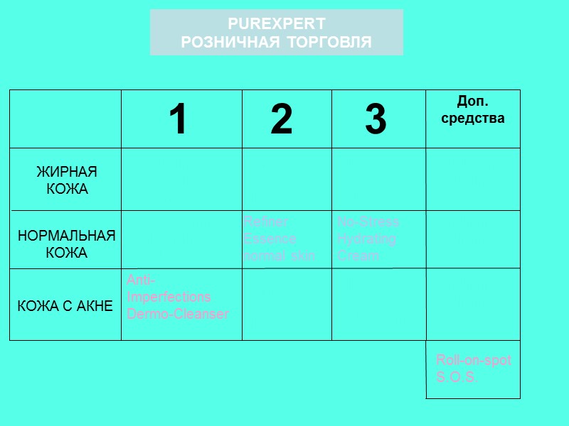 PUREXPERT  РОЗНИЧНАЯ ТОРГОВЛЯ  ЖИРНАЯ КОЖА  НОРМАЛЬНАЯ КОЖА  КОЖА С АКНЕ